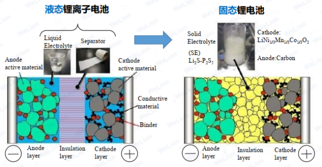 固态电池生产工艺解析