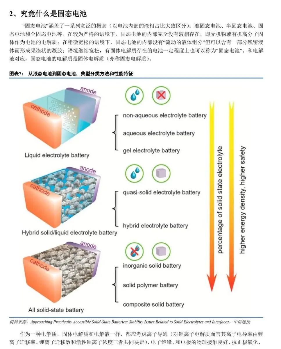 固态电池技术总结
